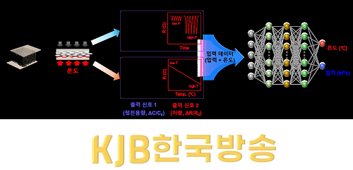 [참고]이온젤－카본+블랙+멀티모달+센서의+다중+자극+예측+과정.png