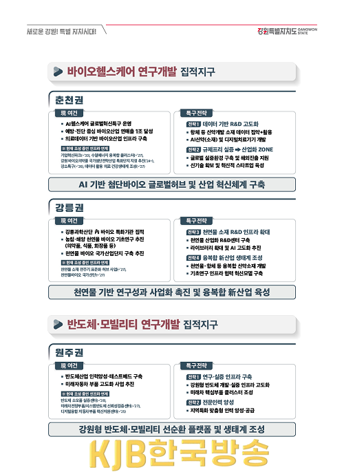 1.-2.(표2)권역별 전략.png