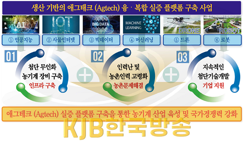 2._애그테크.png