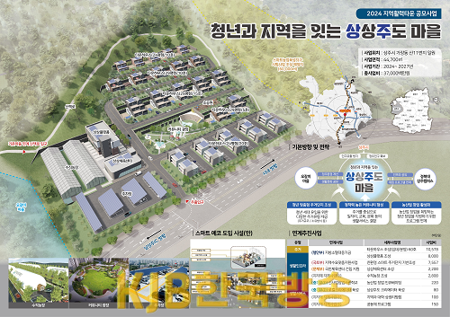 2._조감도(상주시_청년과_지역을_잇는_상상주도_).png